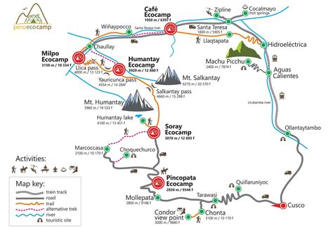 Peru – Adventure Portfolio