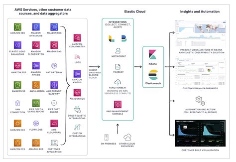 Getting Started With Confluent Cloud On Aws Marketplace