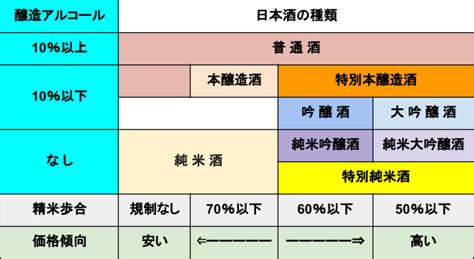 日本酒 初心者必見 日本酒のわかりやすい選び方。味わい・価格別のチェックポイント Saketo