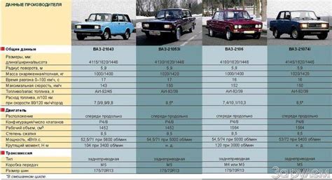Полная масса автомобилей таблица: Масса автомобилей - Таблицы массы