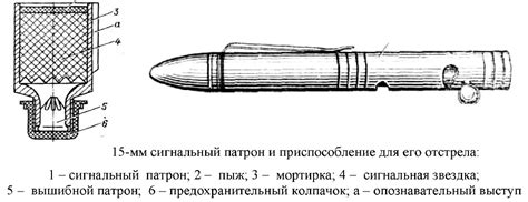 Реактивные сигнальные патроны РСП, красного и зеленого огня