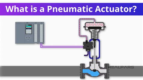 What is a Pneumatic Actuator? | Types & Applications - RealPars