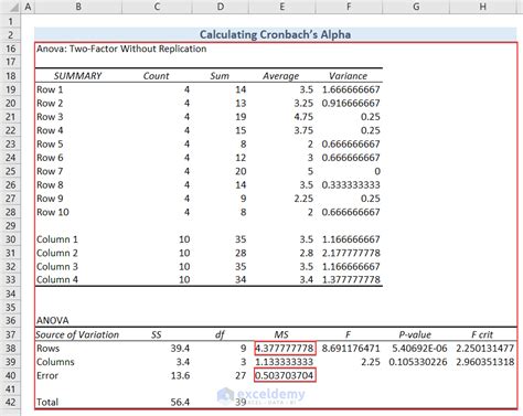 How To Calculate Alpha In Excel 4 Suitable Methods