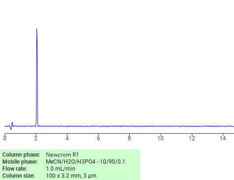 Glycine Ethyl Ester Sielc Technologies