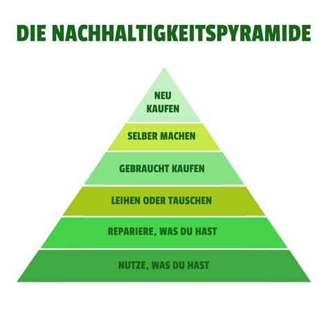 Was Bedeutet Nachhaltigkeit Was Ist Nachhaltige Entwicklung