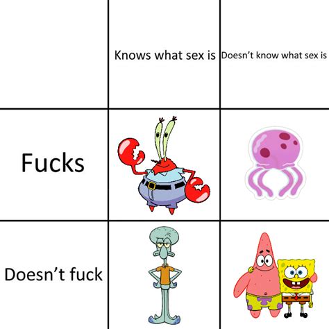Spongebob Is Too Innocent Knows What Sex Is Grid Know Your Meme