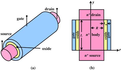 A A Schematic View Of The D Jl Srg Mosfet Structure And B The