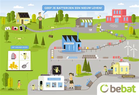 Bebat :: Behance