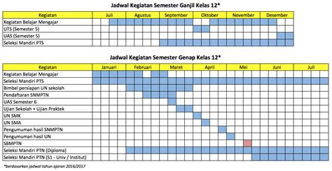 Contoh Tabel Kegiatan | Hot Sex Picture