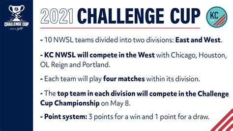 Kansas City Nwsl Opens 2021 Nwsl Challenge Cup Presented By Secret