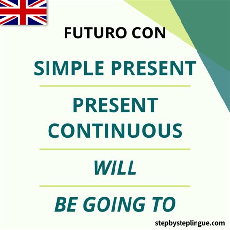 Futuro Quando Si Usa Il Simple Present Il Present Continuous Will E