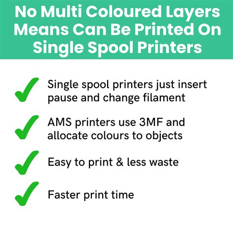 Middle Finger Keychain Fuck You Keychain Keyring STL File For