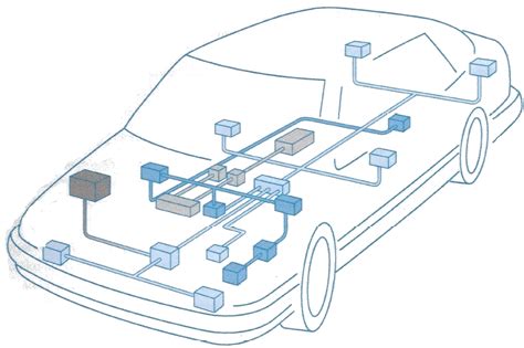 What They Call Vehicle Bus Communication Can— Introduction By