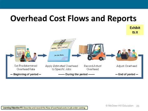 Job Order Costing And Analysis Ppt Download