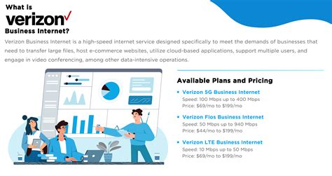 breaking  verizon business internet  option works