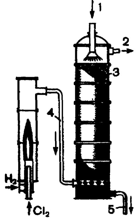 Производство ортофосфорной кислоты