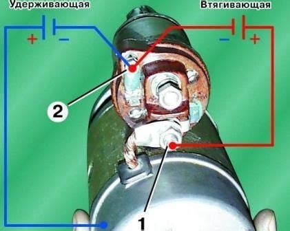 Реле стартера на нива шевроле — где находится, неисправности
