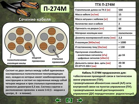 Общая характеристика кабелей военного назначения - презентация онлайн