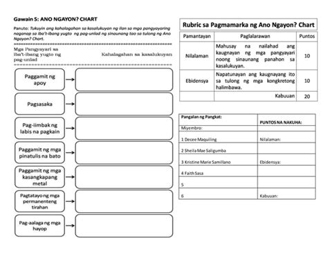 Sample Activity Sheet In Araling Panlipunan 6 - Printable Templates Free