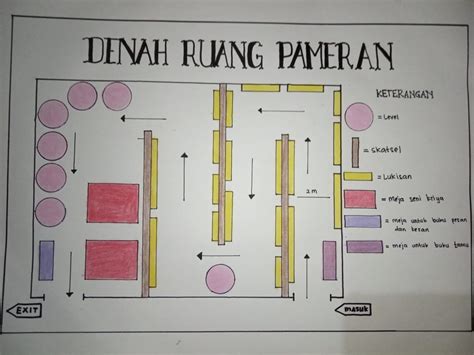 Tata Letak Pameran Karya Seni Rupa Lukisan 2 Dimensi Serta Patung 3