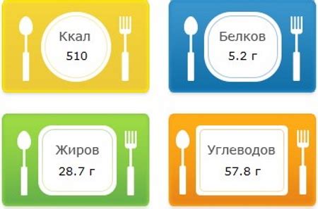 Чио Рио конфеты. Состав, калорийность 1 шт, производитель