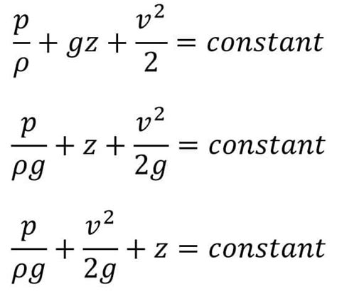 Eulers Equation Of Motion In Fluid Dynamics Bernoullis Equation
