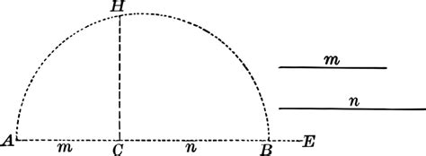 Illustration Of A Vintage Circle With Its Diameter Radius Segment And