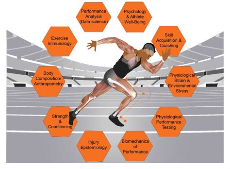 High Performance in Sport - The University of Sydney