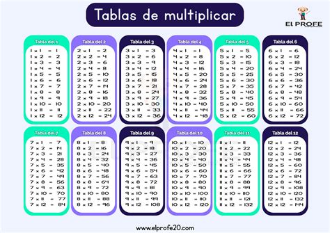 La Tabla Del 22 3