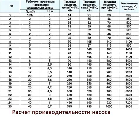 Циркуляционный насос для теплого пола - выбор прибора и расчет мощности