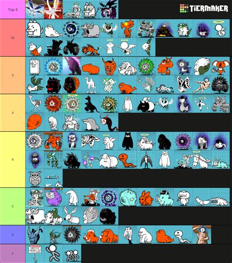 Recent Battle Cats Tier Lists Tiermaker