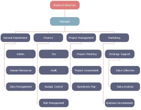 new-energy-company-org-chart-template