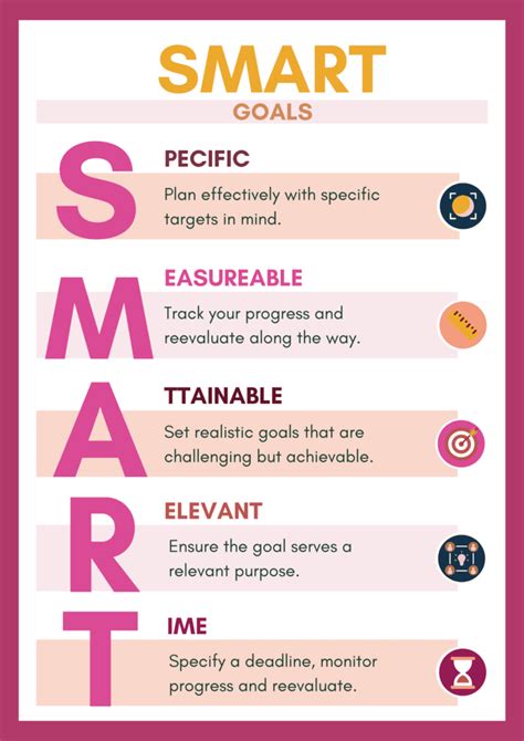 Setting SMART Goals The Method To Quantifying Your Success