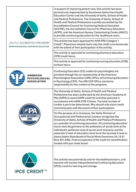 SW ID AHEC Continuing Education - Southwest Idaho AHEC