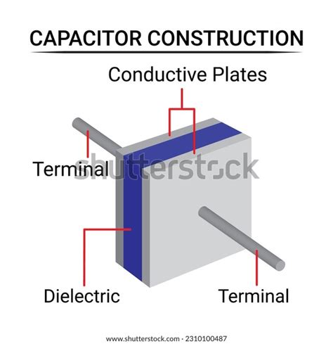 2,729 Capacitor Construction Images, Stock Photos & Vectors | Shutterstock