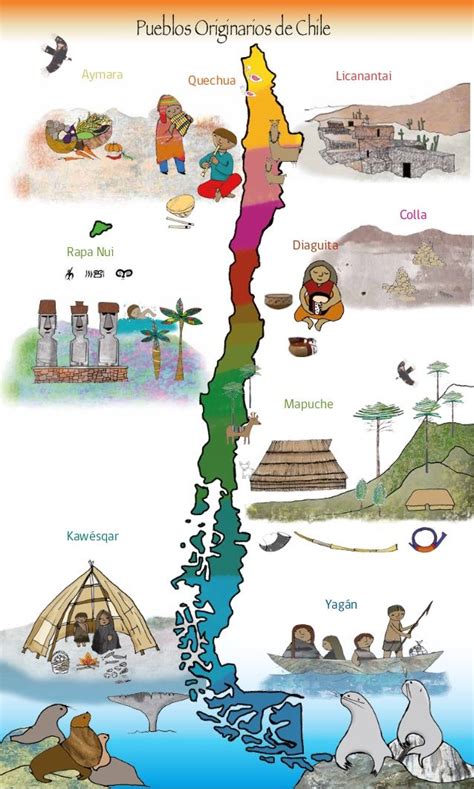Spanish Lesson Plans Spanish Lessons Teaching Spanish Patagonia