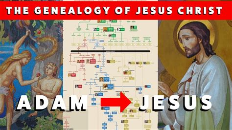 Complete Genealogy Of Jesus From Adam To Jesus Youtube