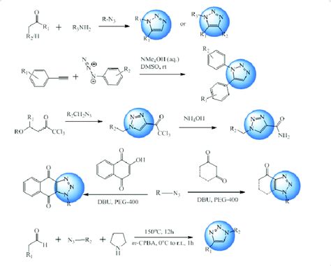 Metal Free Synthetic Routes For Synthesis Of Triazole Derivatives