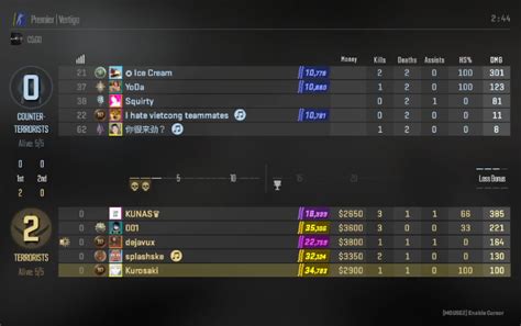 This Retired Csgo Trio Is Dominating Cs2 Premier But You May Have