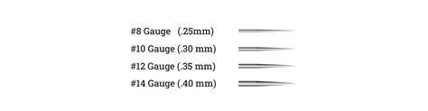 Tattoo Needle Sizes And Uses Chart