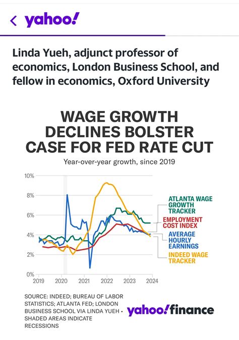 yahoo finance chartbook