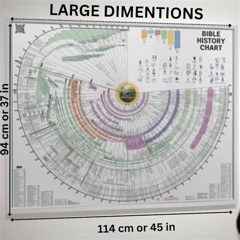 Bible Timeline History Chart Digital Download Tools For Studying