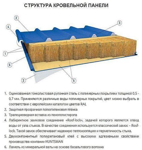 Кровли из сэндвич-панелей, уклон, особенности монтажа, стоимость, а ...