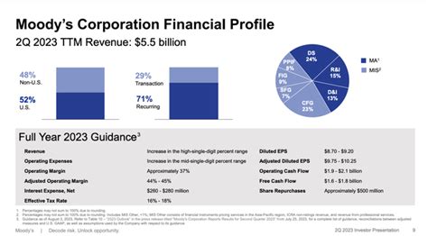 moodys  wonderful company   fair price nysemco seeking alpha