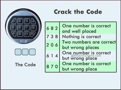 Crack the Code: Find the 3 Digits of the Code II | BhaviniOnline.com