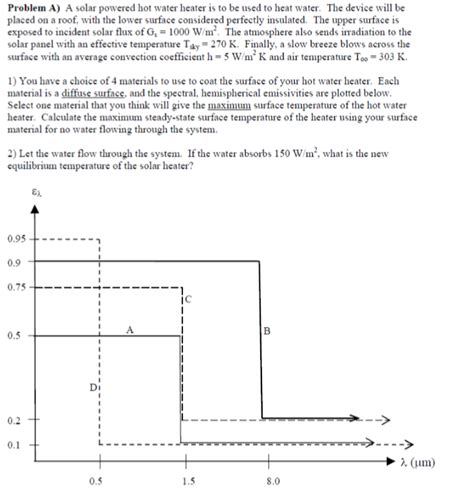 Problem A A Solar Powered Hot Water Heater Is To Be Chegg
