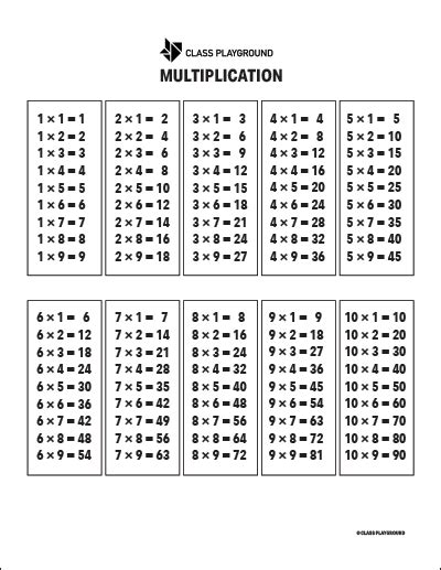 multiplication table print class playground