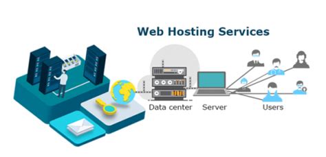 Guide facili cos è e come valutare un servizio di hosting