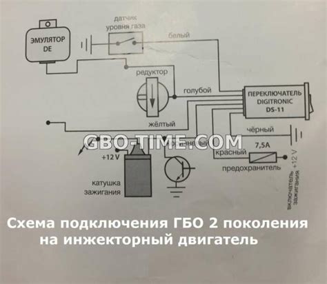 Распиновка газовой кнопки евро 2