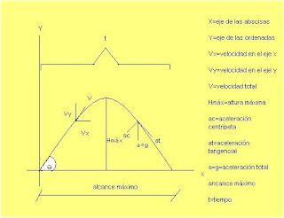 INFORMES DE LAS PRÁCTICAS DE FÍSICA Tiro inclinado